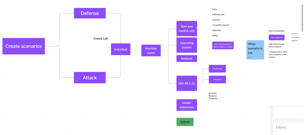 User flow for the instructor journey